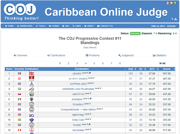The COJ Progressive Contest #11 - Standings