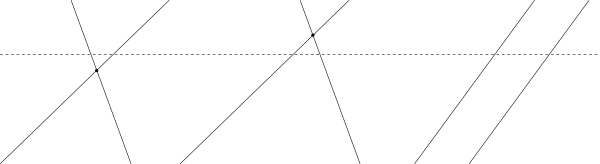 Intersection relative to a horizontal line